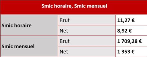 1exch.net 2023|Smic 2024 brut et net (mensuel et taux horaire) .